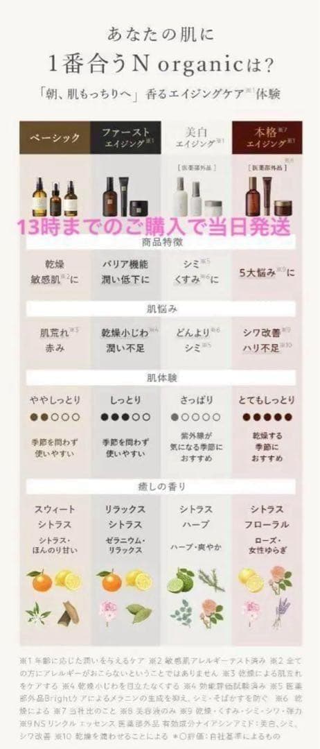 Riz　 ブライト・Vie・プレナム　ミニ5セット + 美容液30包