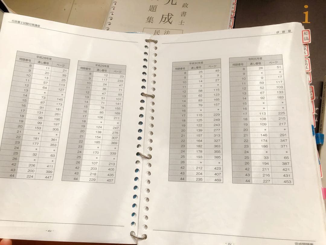 伊藤塾行政書士 参考書セット 2025