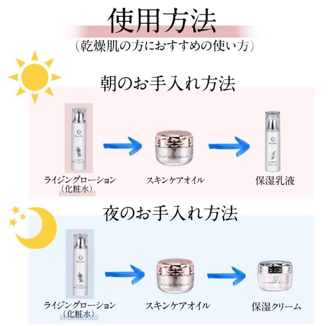 緑さま専用【大特価】マリーライズ5点セット乾燥肌 優れた保湿力日本製　新品未開封