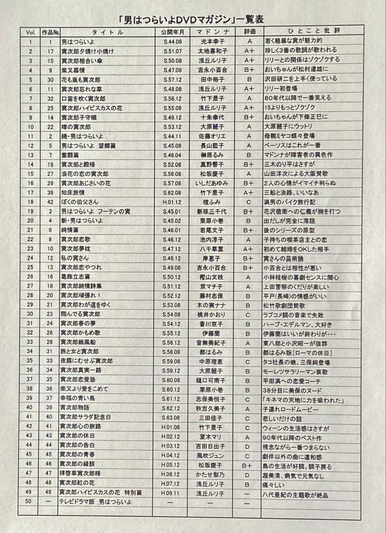 「男はつらいよ」寅さんＤＶＤマガジン全50巻セット＋冊子付き　未開封品