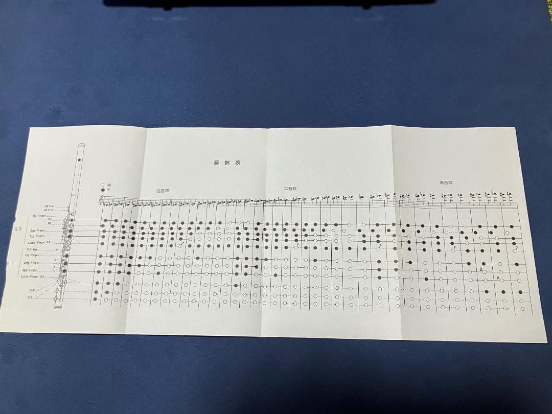 JUPITER フルート本体・ケース・楽譜・メンテナンスアクセサリー　セット