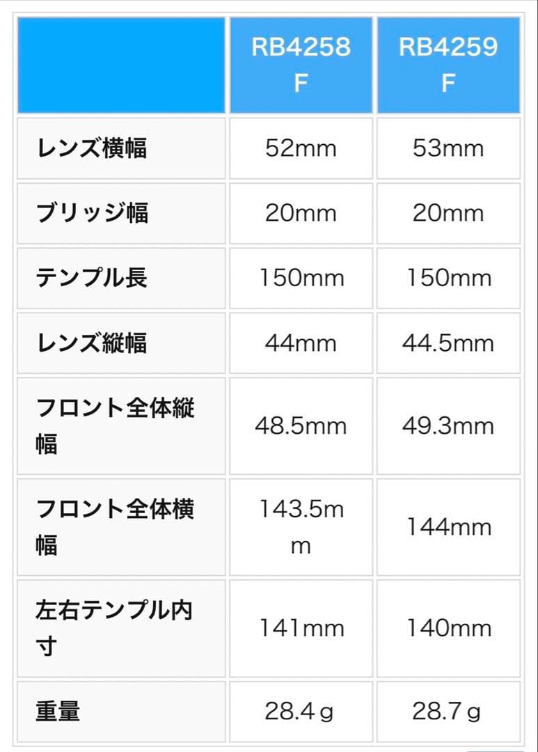 ★極美品★RB4258-F 601/2★瓜田/皇治さん着用モデル★レイバン★