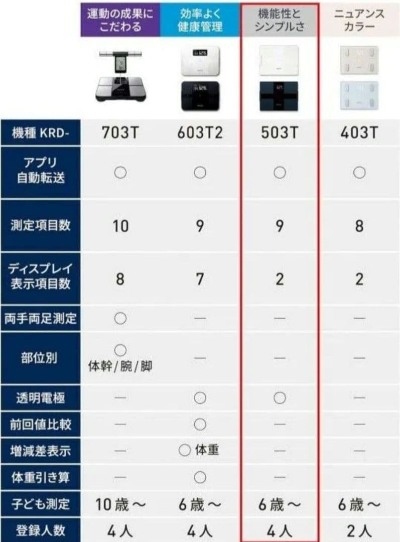 【新品未使用】オムロン 体重 体組成計 カラダスキャン ホワイト スマホ連動
