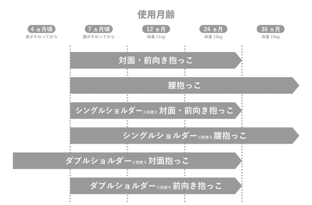 ほぼ未使用⭐️ポルバンアドバンス　ヒップシート　抱っこ紐