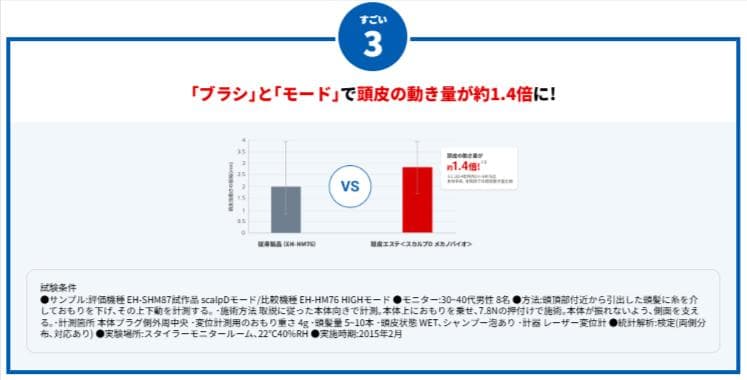 【新品未使用】Panasonic EH-SHM87-R スカルプD 頭皮エステ