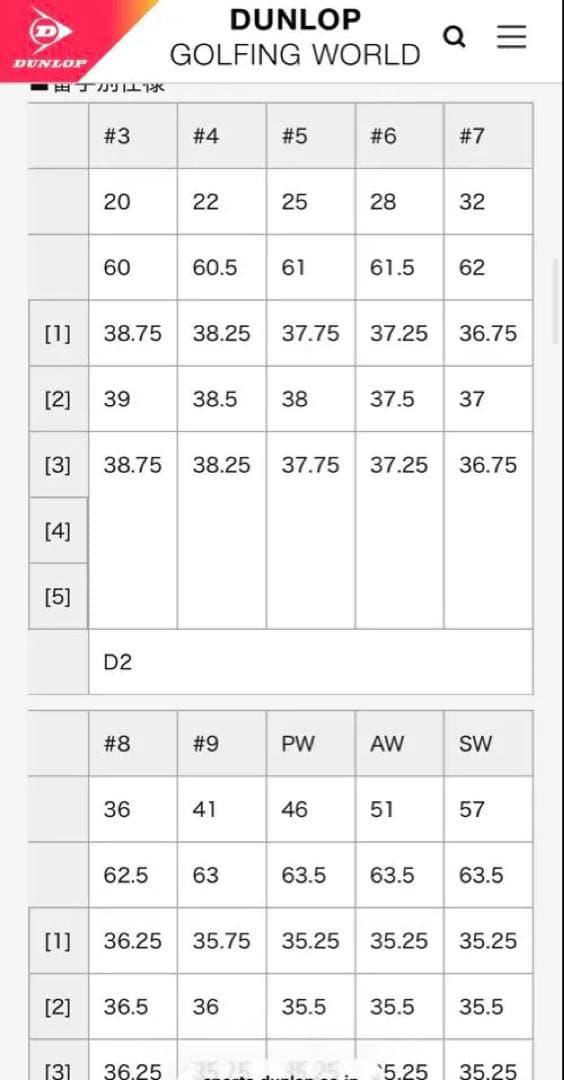 最終値下げ　スリクソン　z765 5〜P 6本セット　DG200
