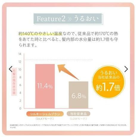 【新品最安値】ヤーマン　ミーゼ シルキーシェルブラシ