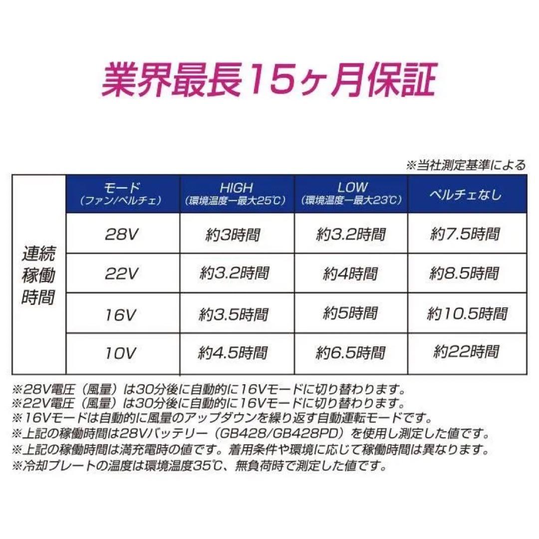 長信ジャパン ペルチェ一体型ファンセット ファン+バッテリー×2