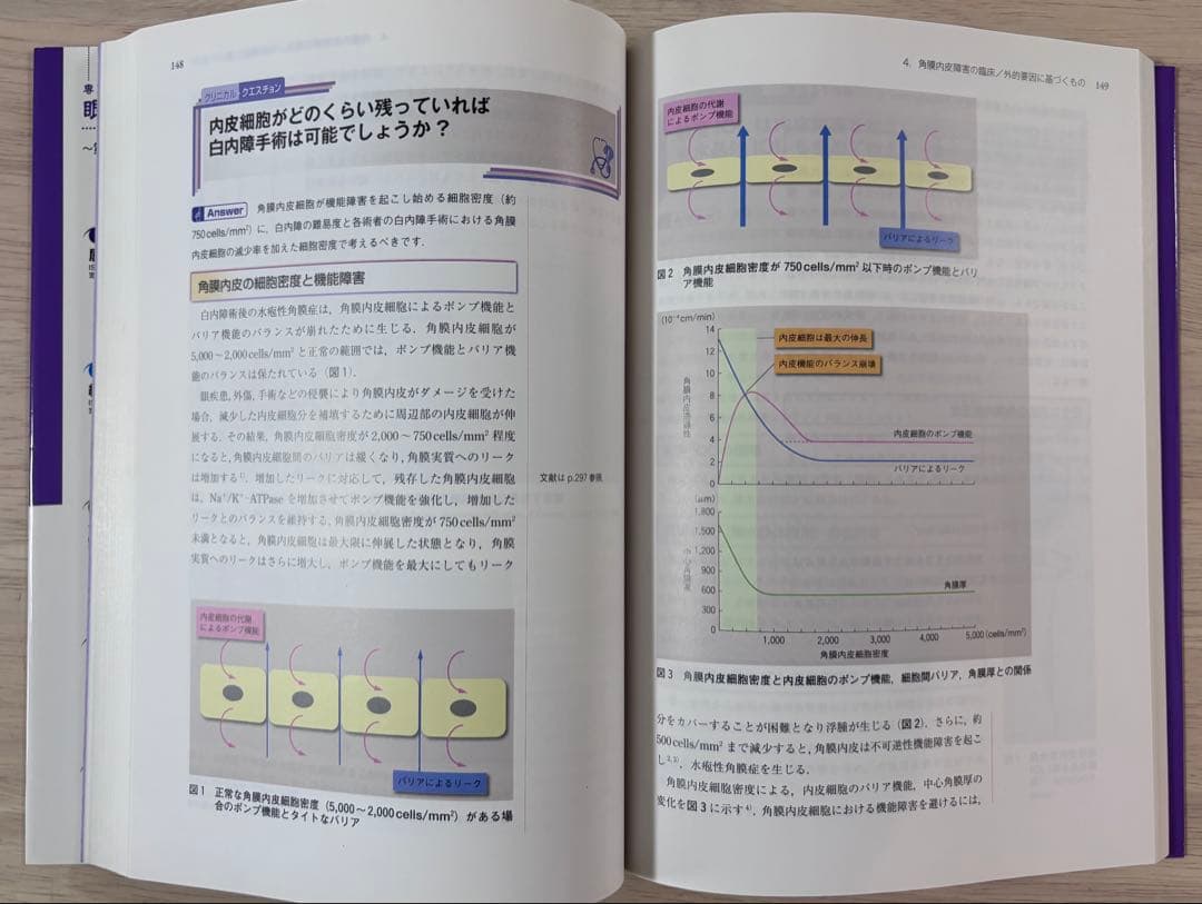 【一部書き込み有】眼科診療クオリファイ 角膜内皮障害 to the Rescue