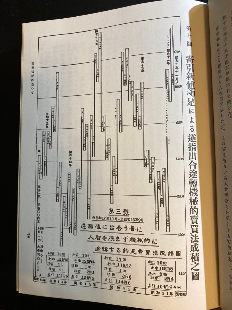 【相場必勝の秘訣永久不変奥義】天底と転換罫線型網羅大辞典　柴田罫線