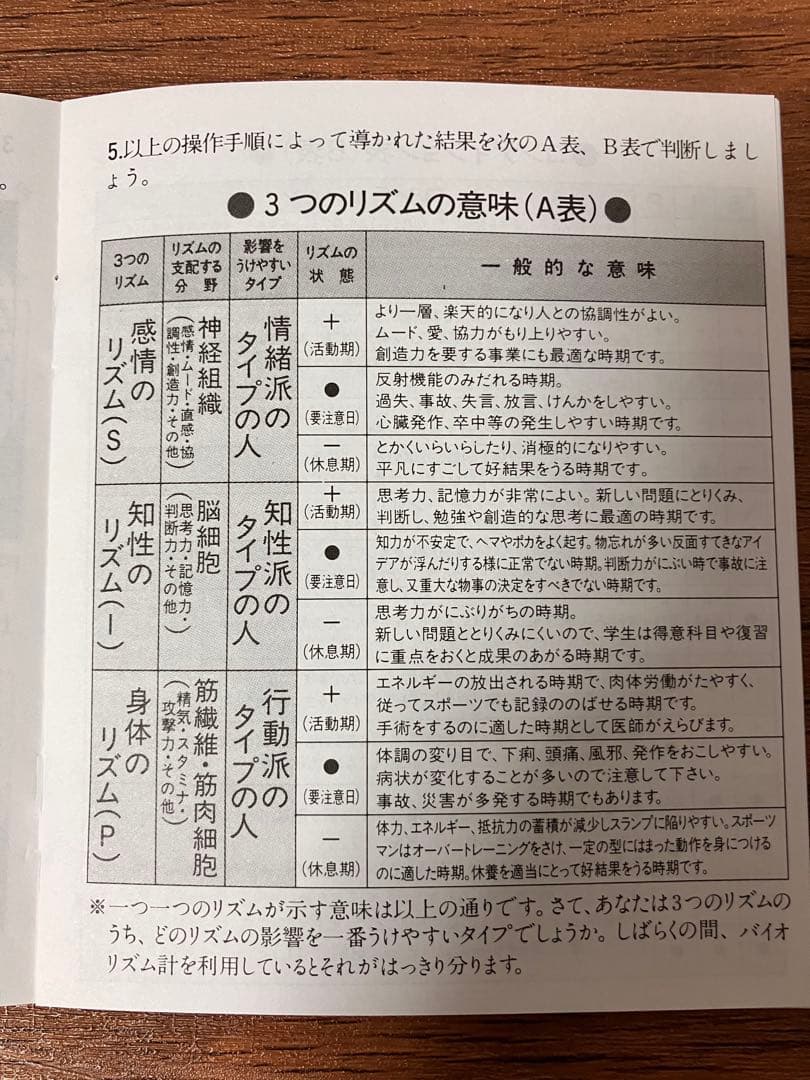 【稀少品！残り1個！】政木式バイオリズム計　工学博士　政木和三　占い　開運　健康