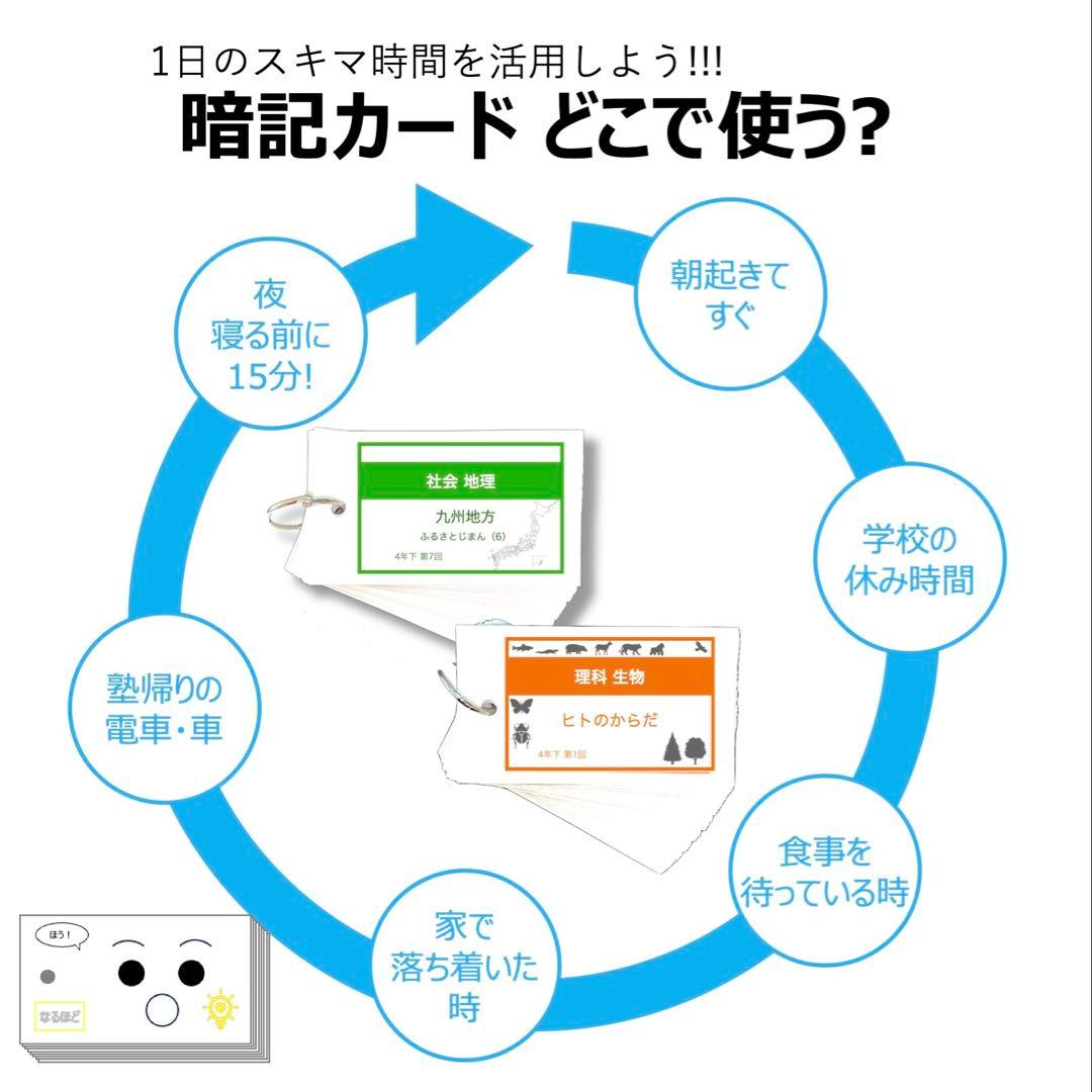 中学受験 暗記カード【4年上 理科 1-9回】組分けテスト対策 予習シリーズ