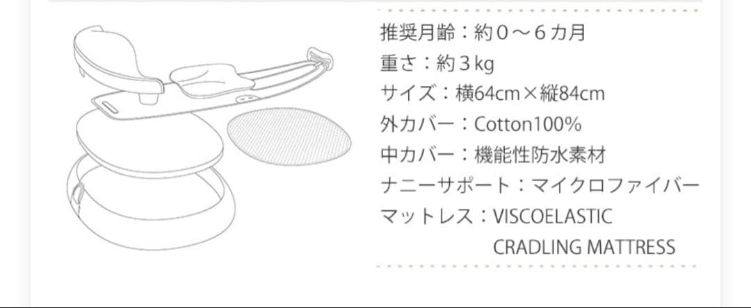 【一部新品】【美品】　ココナニー　交換用カバー付き　ベビーベッド