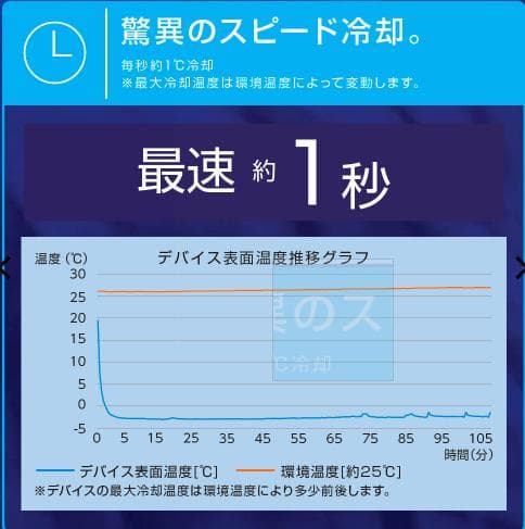 ワークマン ウィンドコアアイス×ヒーターペルチェベストPRO2 2025年版